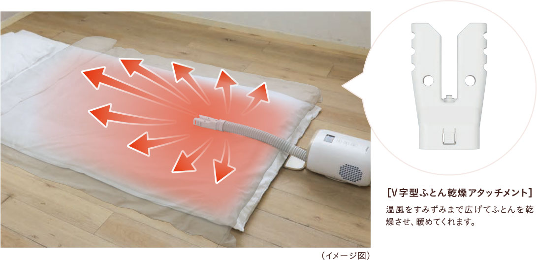 イメージ図 [V字型ふとん乾燥アタッチメント]温風をすみずみまで広げてふとんを乾燥させ、暖めてくれます。
