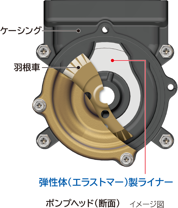 ミニタンク式：ポンプ：日立の家電品