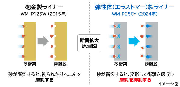 ミニタンク式：ポンプ：日立の家電品