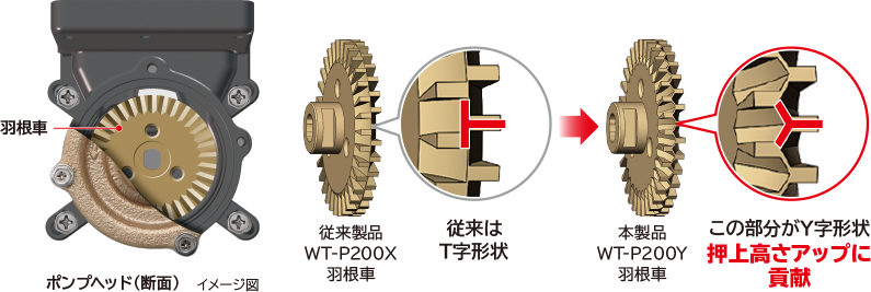 タンク式：ポンプ：日立の家電品