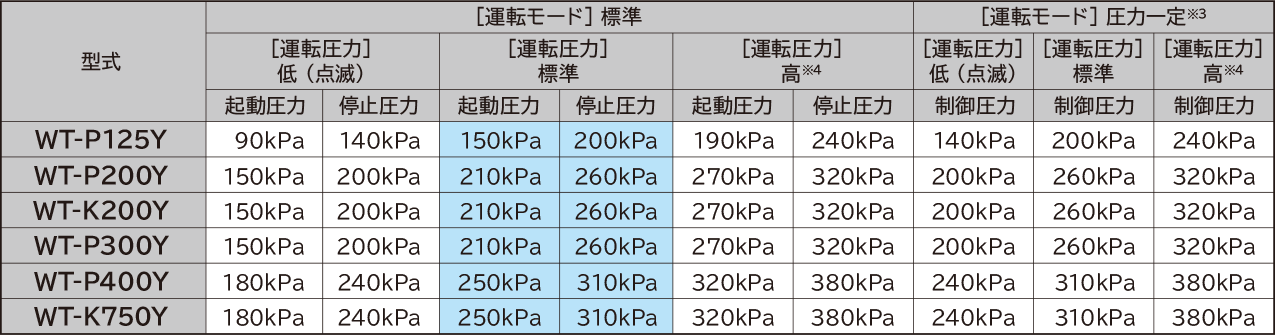 タンク式：ポンプ：日立の家電品