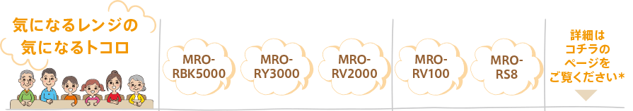 CɂȂ郌W̋CɂȂgR MRO-RBK5000 MRO-RY3000 MRO-RV2000 MRO-RV100 MRO-RS8ڍׂ̓R`̃y[W