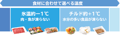 Nhiệt độ có thể được lựa chọn theo thực phẩm