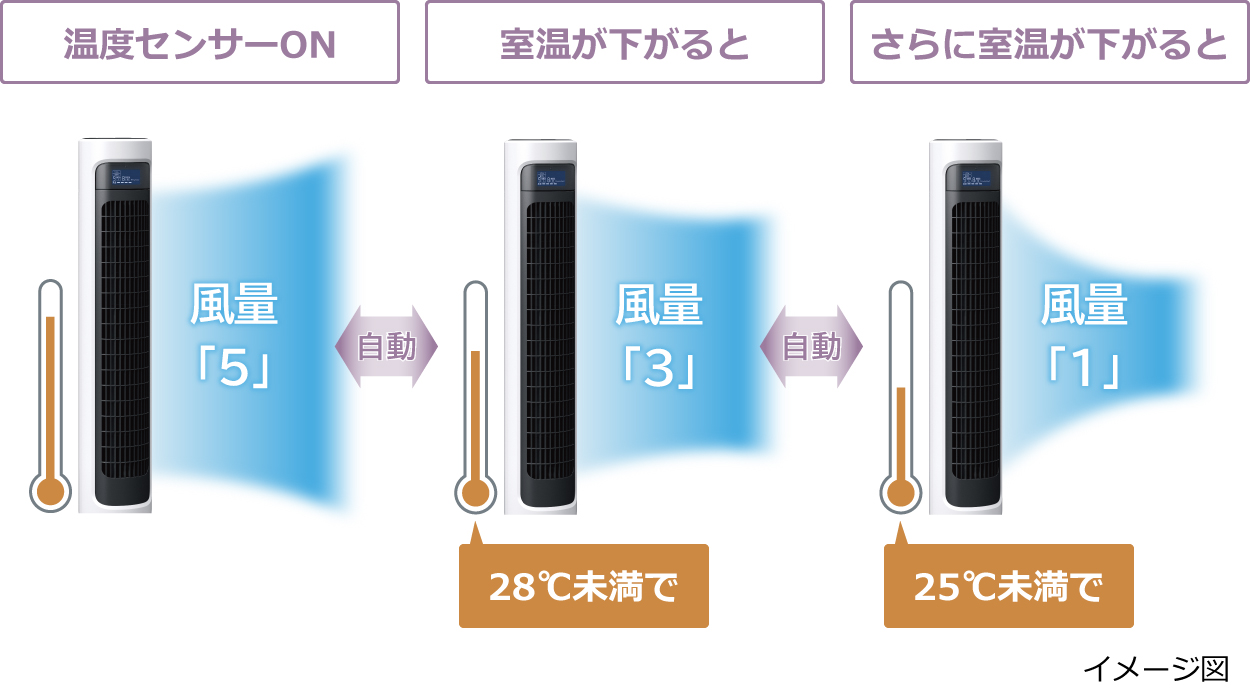 Khối lượng không khí có thể được chuyển đổi theo nhiệt độ phòng.