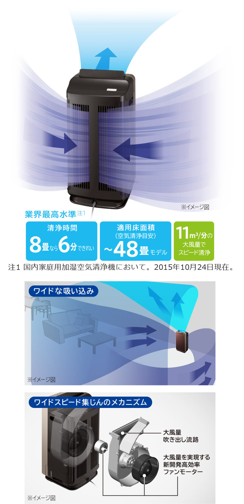 特長：集じん性能 ： 日立の家電品