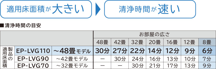 HITACHI 空気清浄機  送料込み！ 三菱電機 空気清浄機をレビュー！クチコミ・評判をもとに徹底