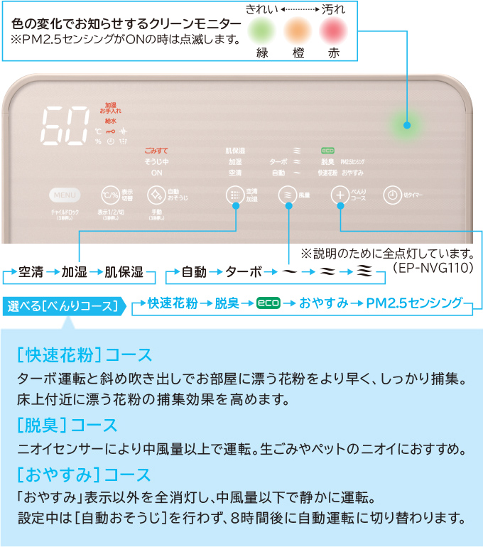 特長：やさしい運転音／電気代にも配慮／高級感のあるお手入れしやすいガラスパネル ： 空気清浄機 ： 日立の家電品