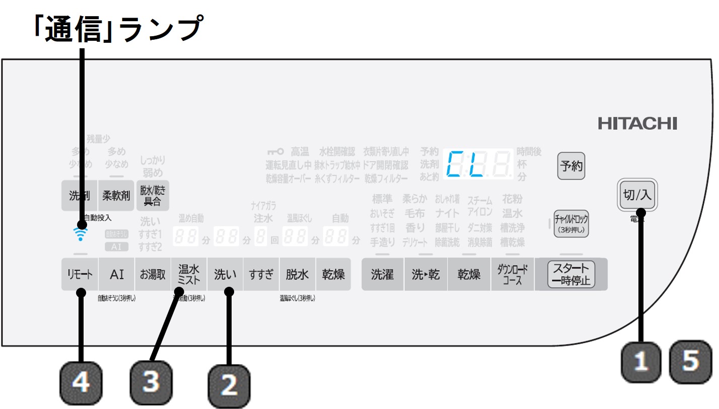 通信ランプ