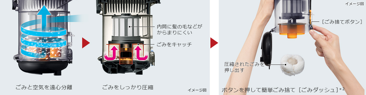 日立 HITACHI 掃除機 CV-SP900J 展示品 - 掃除機・クリーナー