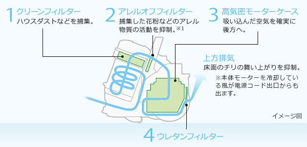 サイクロン式クリーナー CV-SV90K ： クリーナー ： 日立の家電品