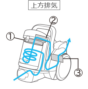 仕様 ： サイクロン式クリーナー CV-SV90K： クリーナー ： 日立の家電品