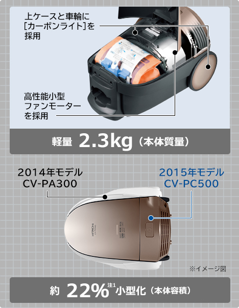 pbN y 2.3kgi{̎ʁj 2014Nf CV-PA300 2015Nf CV-PC500  22 1 ^i{̗eρj