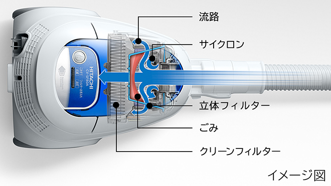 日立 掃除機 ごみダッシュ サイクロン式 日本製 強烈パワー620W お手入れ簡
