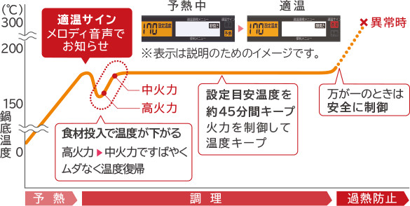 特長 スピード大火力ih 日立の家電品