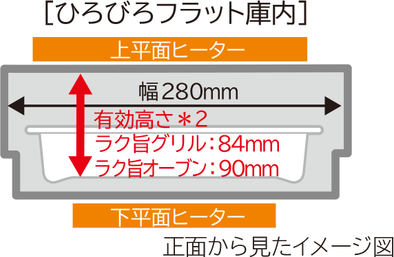 ひろびろフラット庫内