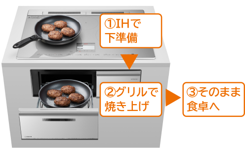 1.IHで下準備 2.グリルで焼き上げ 3.そのまま食卓へ