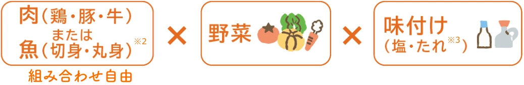 肉(鶏・豚・牛) 魚(切身・丸身) 組み合わせ自由 X 野菜 X 味付け(塩・たれ)
								