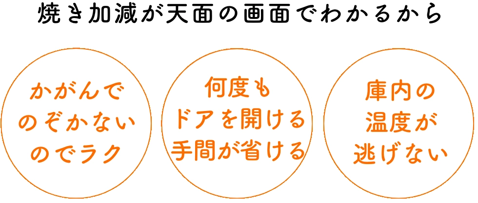 焼き加減が天面の画面でわかるから かがんでのぞかないのでラク 何度もドアを開ける手間が省ける 庫内の温度が逃げない