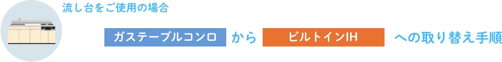 流し台をご使用の場合 ガステーブルコンロからビルトインIHへの取り替え手順