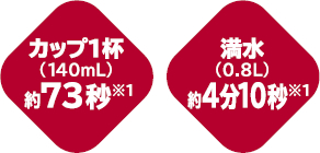 �J�b�v1�t�i140mL�j��73�b*1�^�����i0.8L�j��4��10�b*1