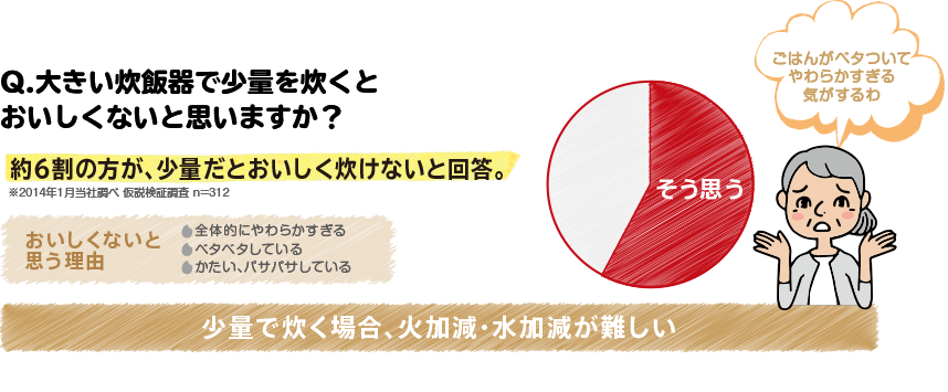 Q.�傫�����ъ�ŏ��ʂ𐆂��� ���������Ȃ��Ǝv���܂����H��6���̕����A���ʂ��Ƃ������������Ȃ��Ɖ񓚁B��2014�N1�����В��ׁ@���݌��ؒ���
���������Ȃ��Ǝv�����R �S�̓I�ɂ��炩������ �x�^�x�^���Ă��� �������A�p�T�p�T���Ă��� ���͂񂪃x�^���Ă��炩������C������� ���ʂŐ����ꍇ�A�Ή����E������������A�������������Ȃ�