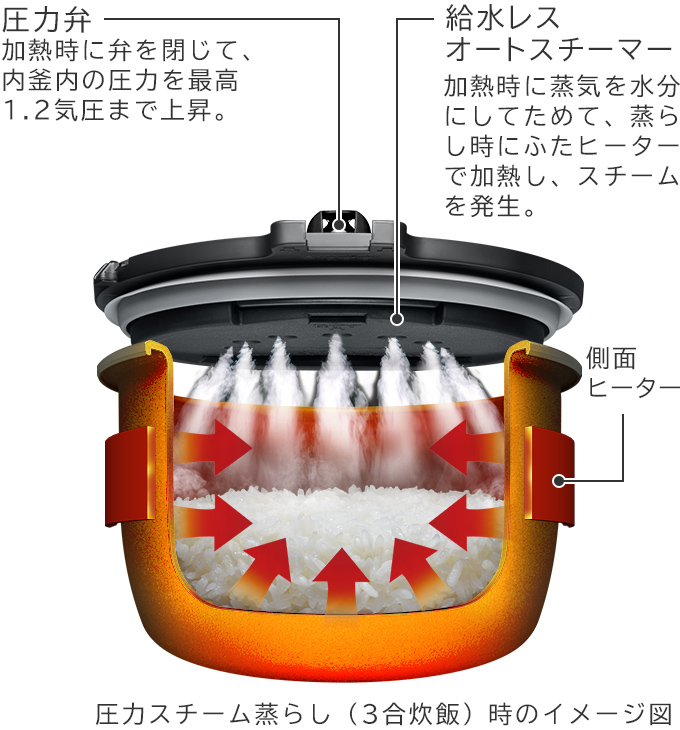 に話す せっかち 協力 日立 炊飯 器 圧力 スチーム - zeronox.jp