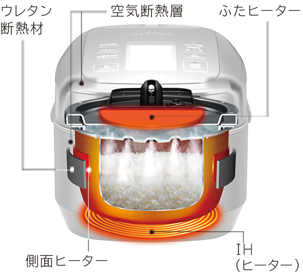 特長：高伝熱 打込鉄・釜 ： 炊飯器 ： 日立の家電品