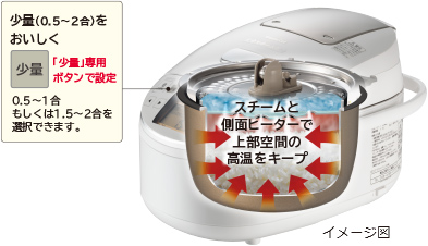 �X�`�[���Ƒ��ʃq�[�^�[�ŏ㕔��Ԃ̍������L�[�v