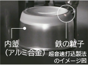 �������ō����@�̃C���[�W�}