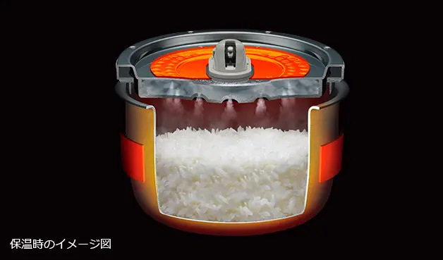 保温時のイメージ図​