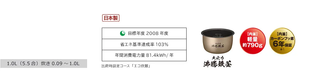 日本製 目標年度 2008年度 省エネ基準達成率 103% 年間消費電力量 81.4kWh/年 出荷時設定コース「エコ炊飯」 大火力 沸騰鉄釜【内釜】軽量 約790g【内釜】カーボンフッ素 6年保証＊1