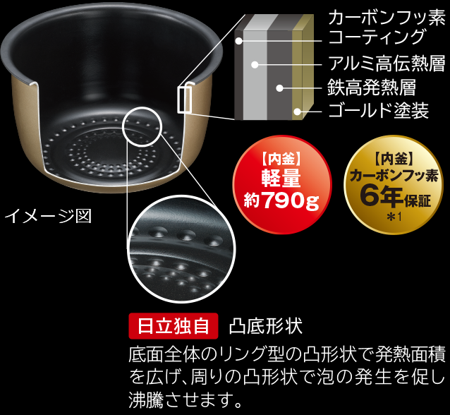 日立　IHタイプ　ジャー炊飯器　 「極上炊き」 鉄粒子コート採用「鉄入り釜」 特長：［極上ひと粒炊き］＆［大火力 沸騰鉄釜＆全周断熱］ ： 炊飯器