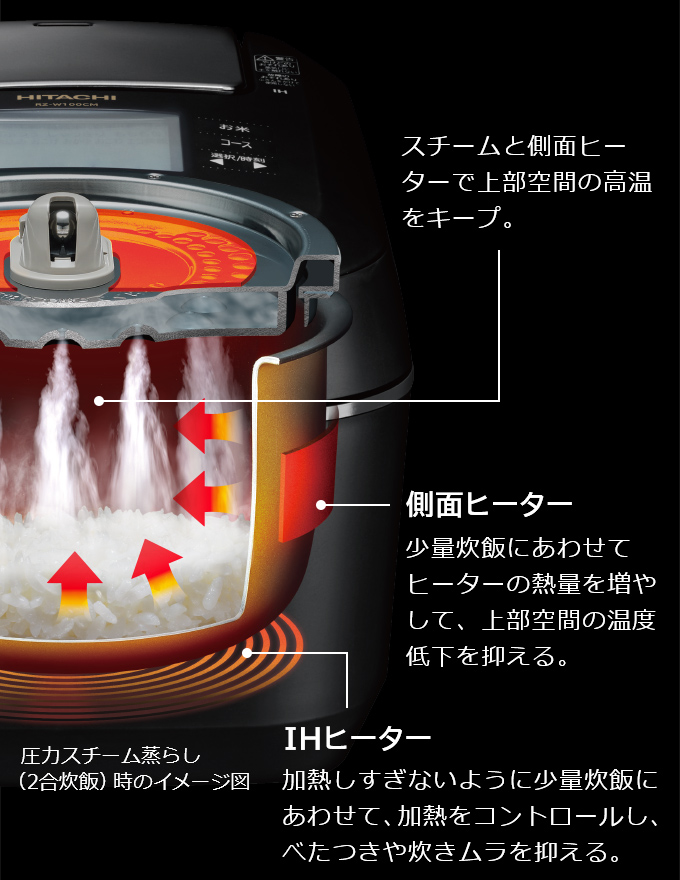 特長：少ない量でも「外硬内軟」の炊き上がり ： 炊飯器 ： 日立の家電品