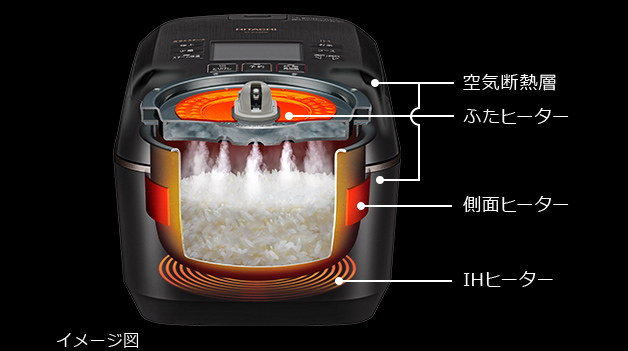 特長：極上ひと粒炊き／内釜・全周断熱 ：ふっくら御膳 RZ-W100FM 