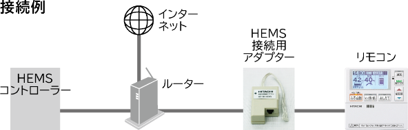 BH-HEMS-W / 日立 エコキュート部材 / HEMS接続用アダプター(有線