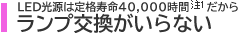 LED�����͒�i����40,000���� ��1 �����烉���v����������Ȃ�