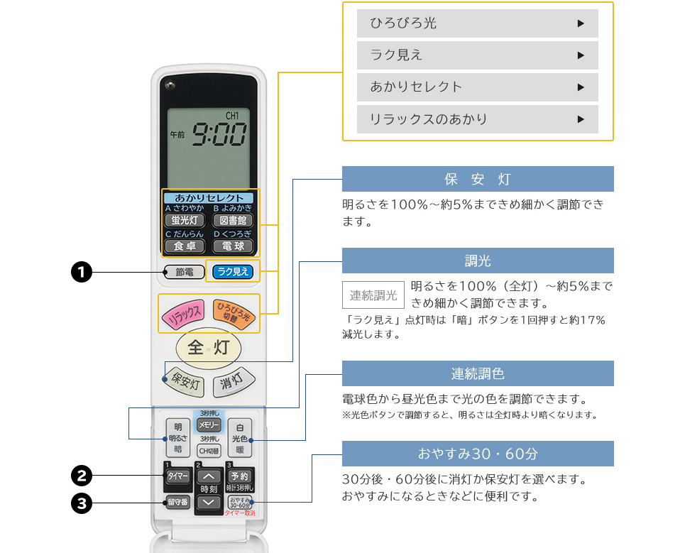 保安灯 連続調光 連続調色 おやすみ30・60分