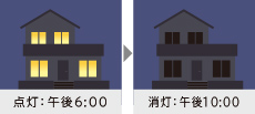 点灯：午後6：00 消灯：午後10：00