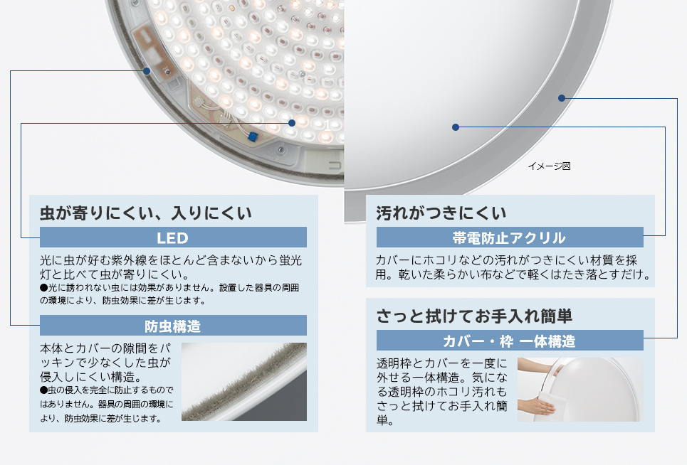 虫が寄りにくい、入りにくい 汚れがつきにくい さっと拭けてお手入れかんたん
