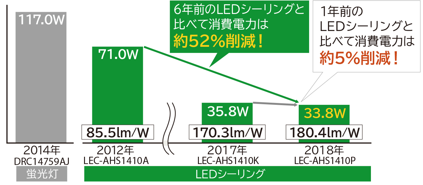 量子LEDライト　量子波エネルギー　健康 量子LEDクリスタルライト : Organic Garden いのちの樹 - 通販 - Yahoo