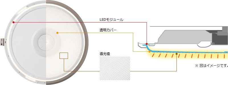 �N���A���C�e�B���O�E�e�N�m���W�[