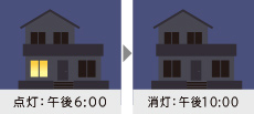 点灯：午後6：00 消灯：午後10：00