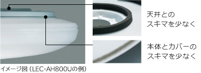 天井とのスキマを少なく 本体とカバーのスキマを少なく