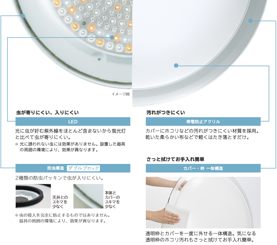虫が寄りにくい、入りにくい 汚れがつきにくい さっと拭けてお手入れ簡単