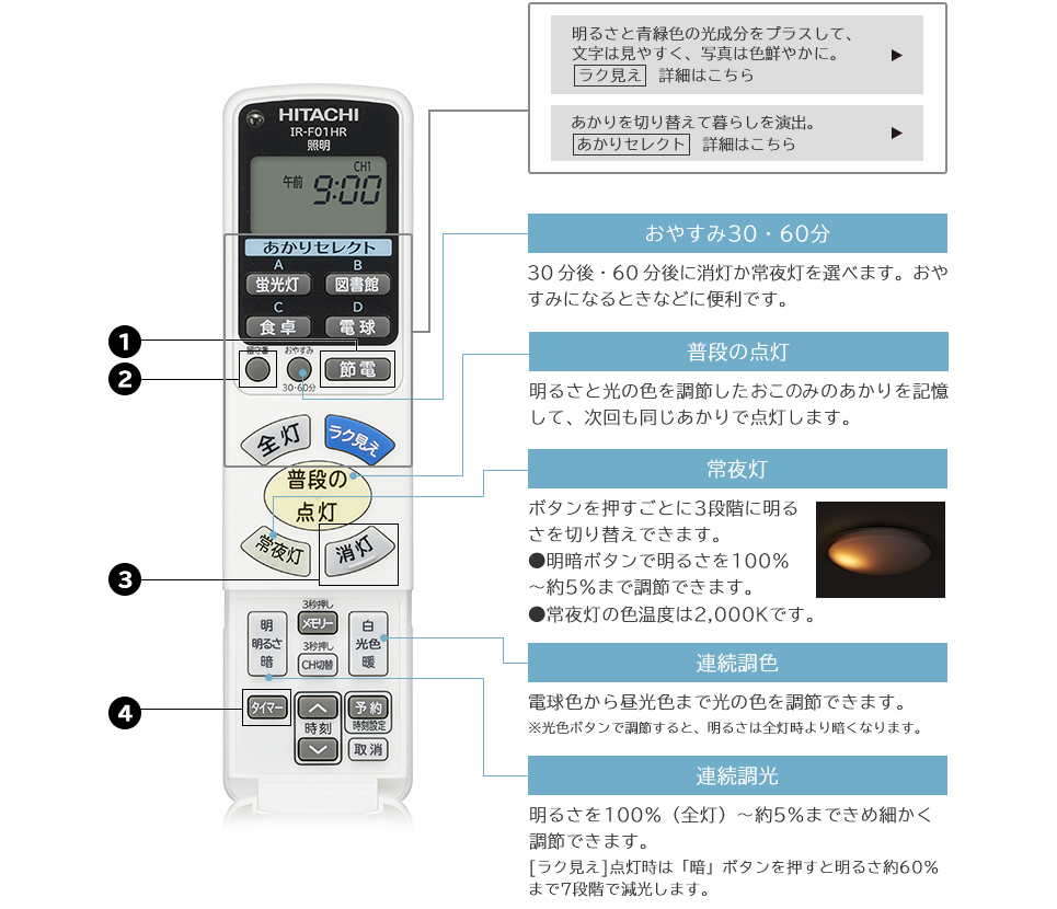 おやすみ30・60分 30分後・60分後に消灯か保安灯を選べます。おやすみになるときなどに便利です。 保安灯 明るさを100%～約5％ まできめ細かく調節できます。 タイマー予約 リモコンで設定した時間に、自動で点灯・消灯できます。 連続調色 電球色から昼光色まで光の色を調節できます。 調光 明るさを100％（全灯）～約5％まできめ細かく調節できます。