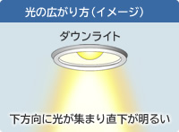光の広がり方(イメージ)ダウンライト 下方向に光が集まり直下が明るい
