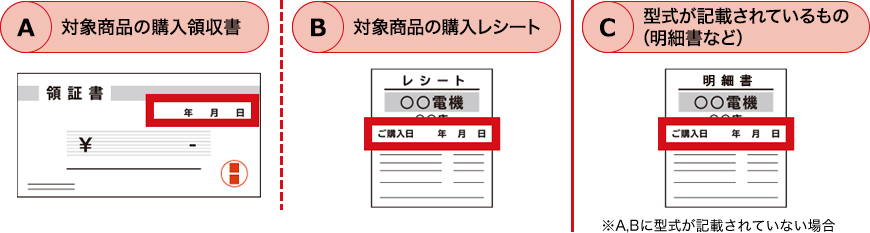 ②必要書類の確認