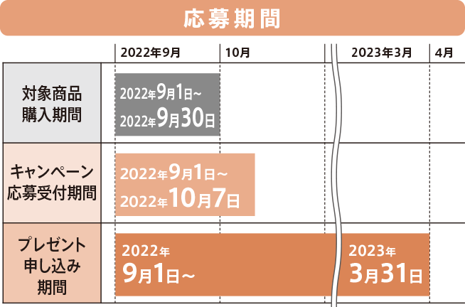 日立オーブンレンジ・炊飯器お買い上げ記念キャンペーン ： 日立の家電品