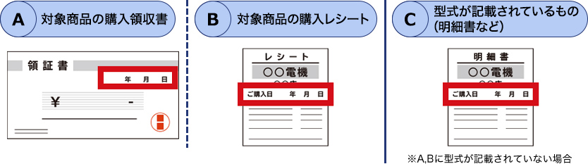 ②必要書類の確認