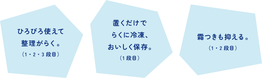 ひろびろ使えて整理がらく。（1・2・3段目）置くだけでらくに冷凍、おいしく保存。（1段目）霜つきも抑える。（1・2段目）